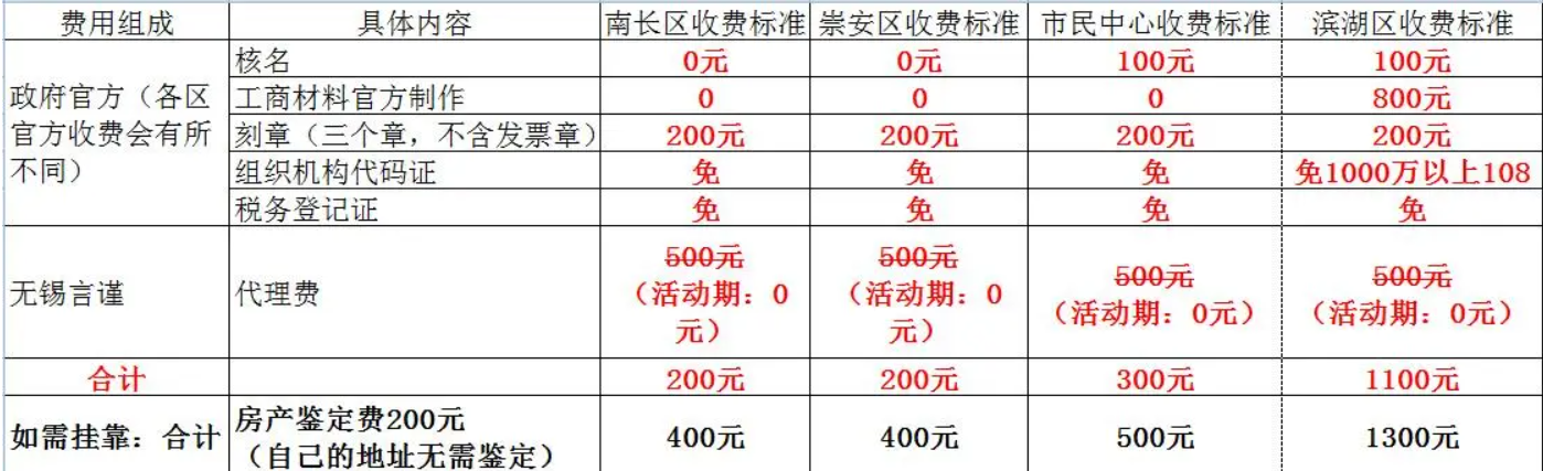 企业开办费大概要多少_企业开办费的费用标准