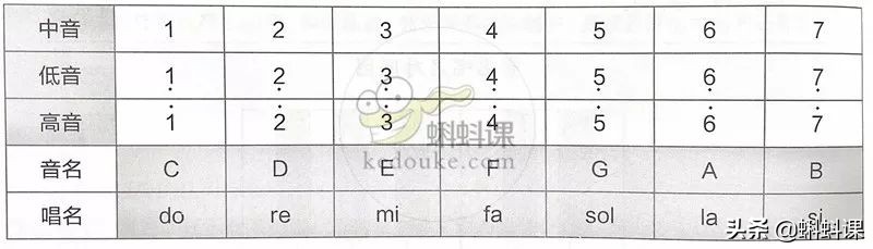 如何看懂乐谱_看懂乐谱的技巧