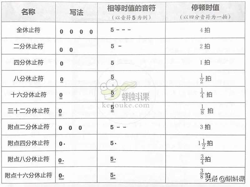 如何看懂乐谱_看懂乐谱的技巧