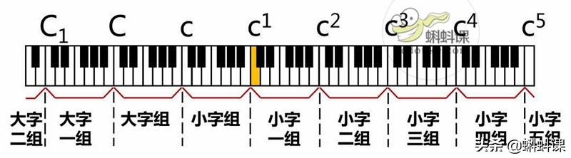 如何看懂乐谱_看懂乐谱的技巧