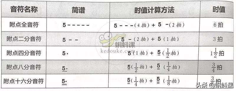 如何看懂乐谱_看懂乐谱的技巧