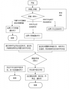 企业开办费大概要多少_企业开办费的费用标准