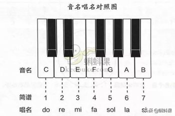 如何看懂乐谱_看懂乐谱的技巧