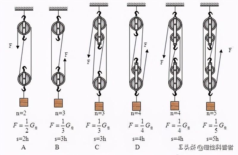 滑轮的作用是什么_滑轮的原理及作用