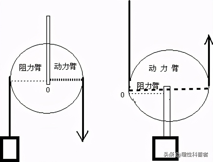 滑轮的作用是什么_滑轮的原理及作用