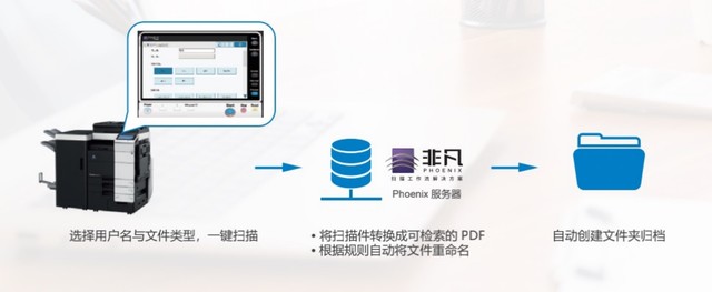 如何提升企业办公效率_提升企业办公效率的方法