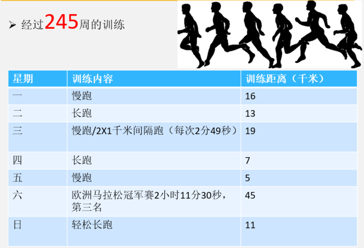 马拉松是指什么_马拉松的基本概况