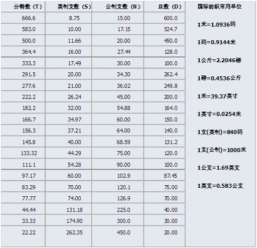 面料克重怎么算_面料克重的计算公式