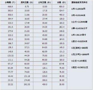 面料克重怎么算_面料克重的计算公式