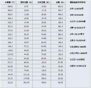 面料克重怎么算_面料克重的计算公式