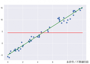 决定系数是什么意思_决定系数的作用和计算