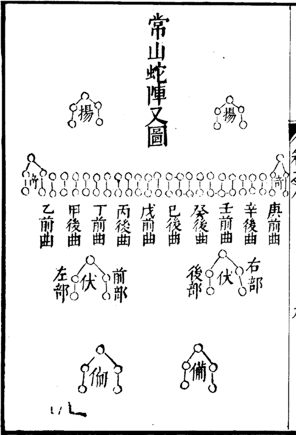 一字长蛇阵什么意思_一字长蛇阵的阵法介绍