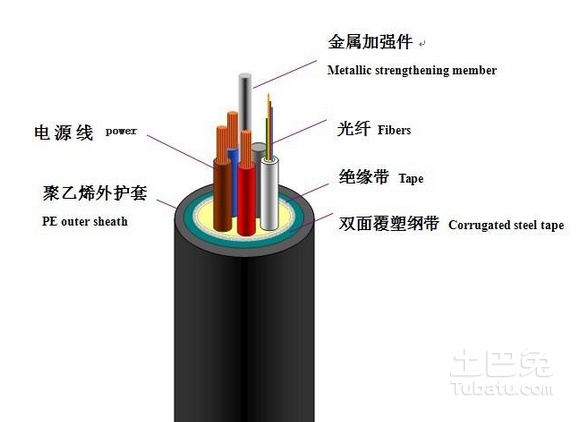 光纤是什么_光纤的作用和原理