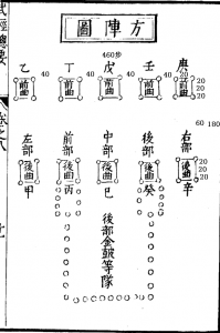 一字长蛇阵什么意思_一字长蛇阵的阵法介绍