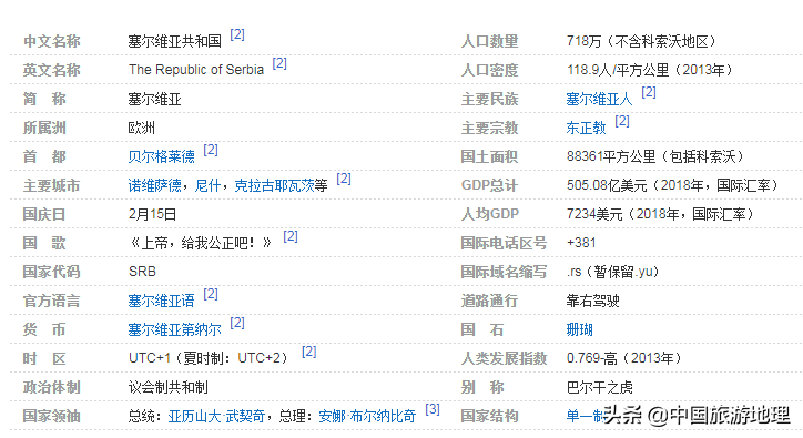 塞尔维亚是哪个洲的_塞尔维亚的基本概况