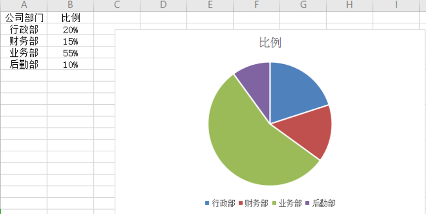 怎么做统计图_统计图的制作