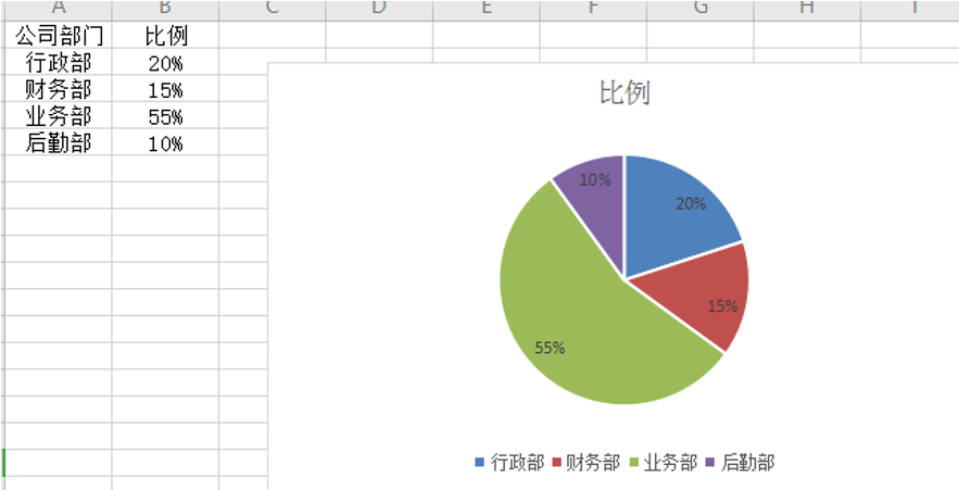 怎么做统计图_统计图的制作