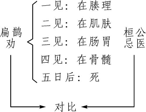 齐国历史_齐国的历史概况