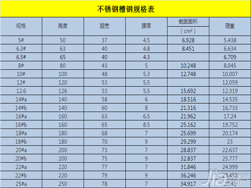 不锈钢槽钢规格是多少 _不锈钢槽钢标准对照表