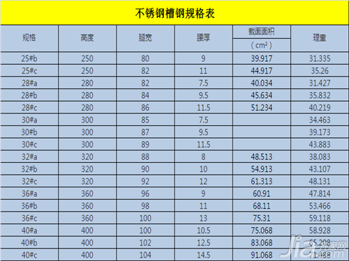 不锈钢槽钢规格是多少 _不锈钢槽钢标准对照表