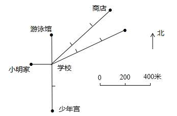 比例尺怎么算_比例尺的计算公式