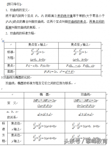 双曲线的标准有哪些_双曲线的标准方程和技巧