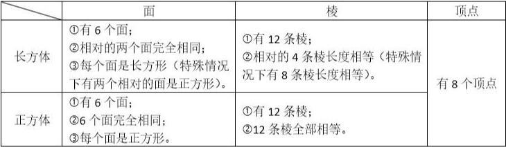 长方体的棱长怎么计算_长方体的棱长计算方法