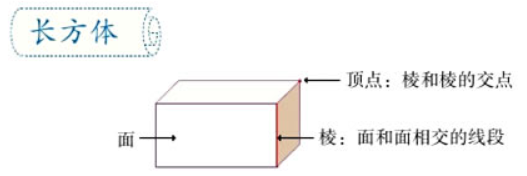 长方体的棱长怎么计算_长方体的棱长计算方法