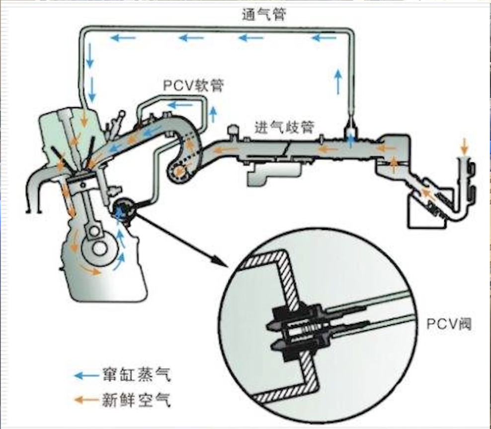 发动机烧机油了怎么办_发动机烧机油的解决方案