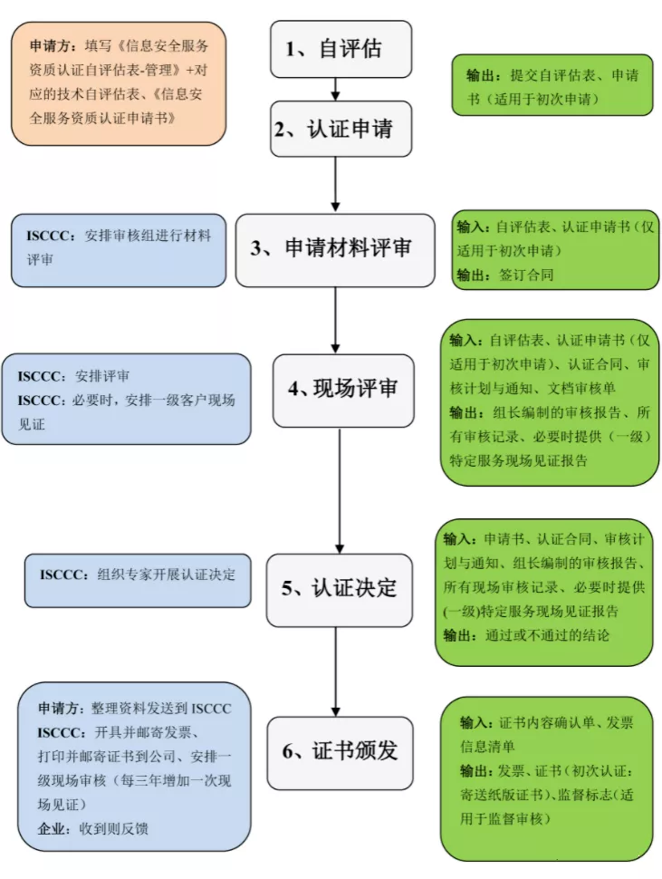 什么是资质证书_资质证书的概念和流程