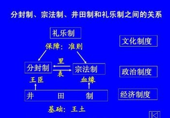 井田制是什么意思_井田制的历史典故