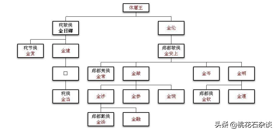 汉武托孤什么意思_汉武托孤的典故 