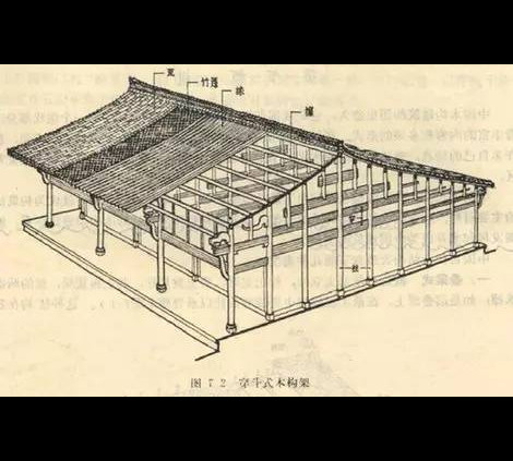 什么是檩条_檩条的作用和构件详解