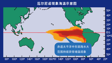 什么是圣婴现象_圣婴现象的表现