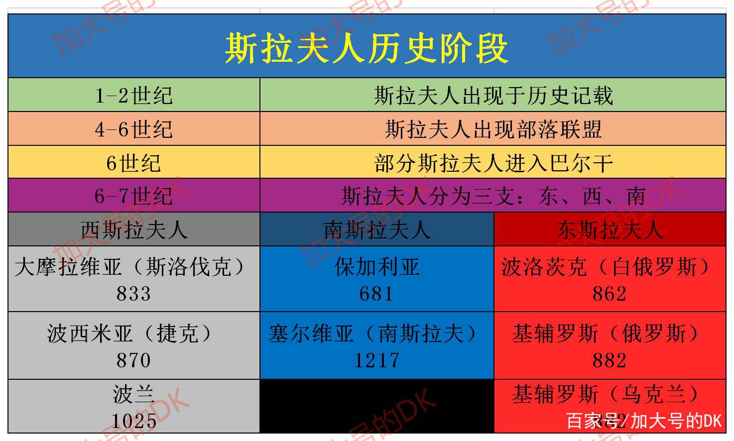 斯拉夫人是谁_斯拉夫人简介