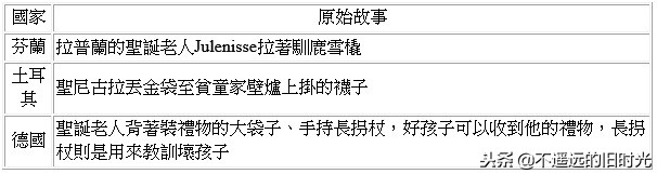 圣诞老人是哪个国家的_圣诞老人的由来