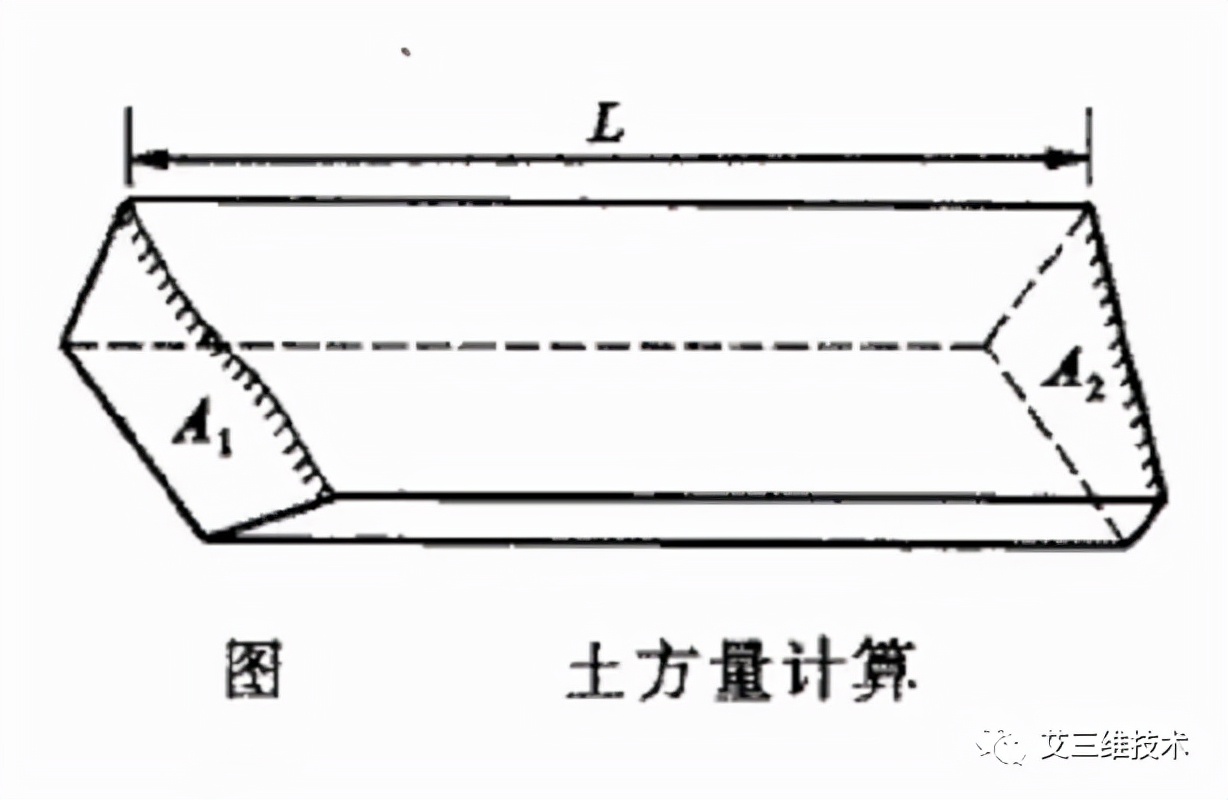 土方怎么计算_土方的计算方法