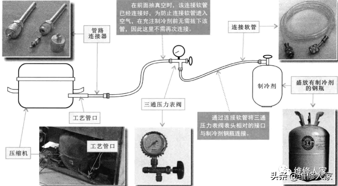 冰箱制冷剂怎么操作_冰箱制冷剂的操作方法