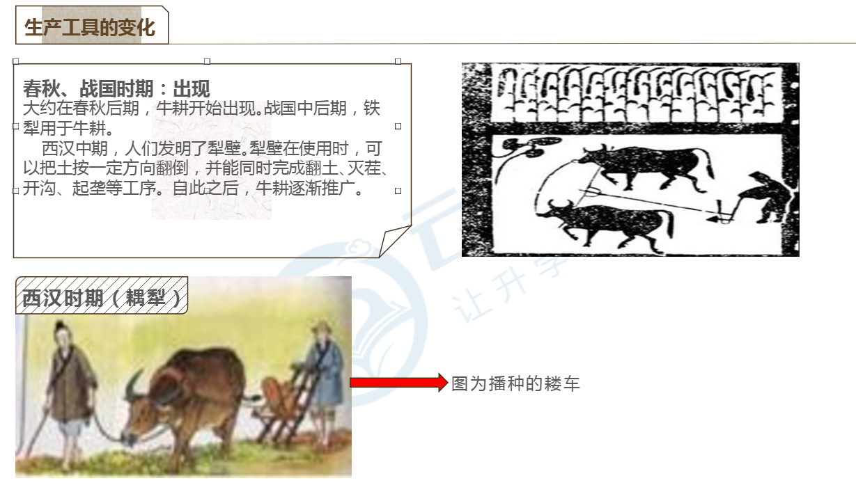 农业生产方式的特点是什么_农业生产方式的基本特点