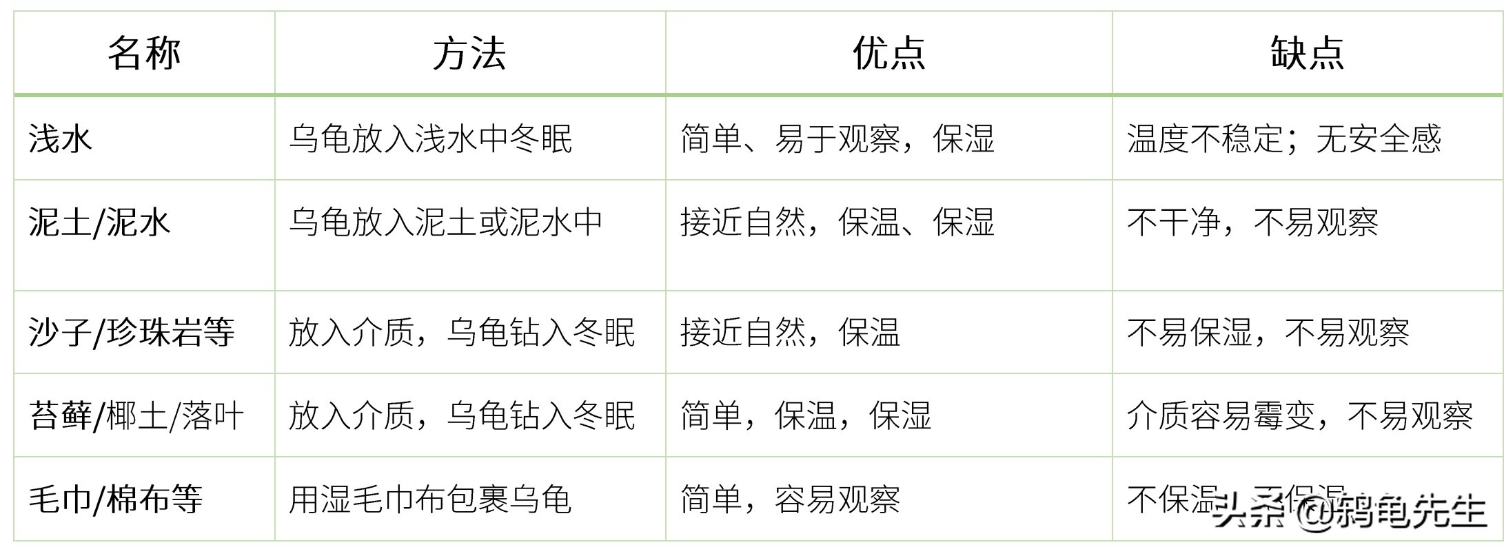 乌龟冬眠怎么养_乌龟冬眠的养殖方法
