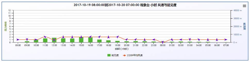 大雾怎么形成的_大雾形成的原理