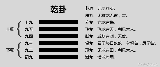 乾卦的爻辞是什么意思_乾卦的爻辞的含义