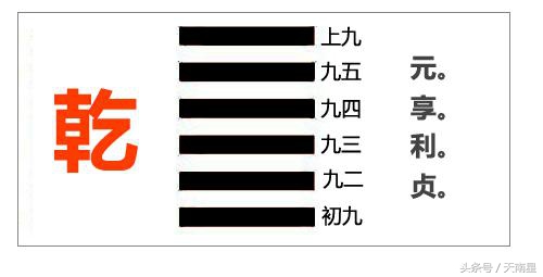 乾卦的爻辞是什么意思_乾卦的爻辞的含义
