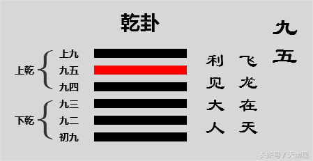 乾卦的爻辞是什么意思_乾卦的爻辞的含义
