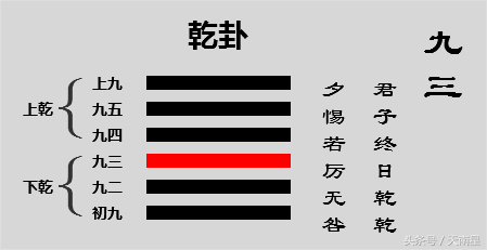 乾卦的爻辞是什么意思_乾卦的爻辞的含义