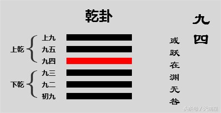 乾卦的爻辞是什么意思_乾卦的爻辞的含义