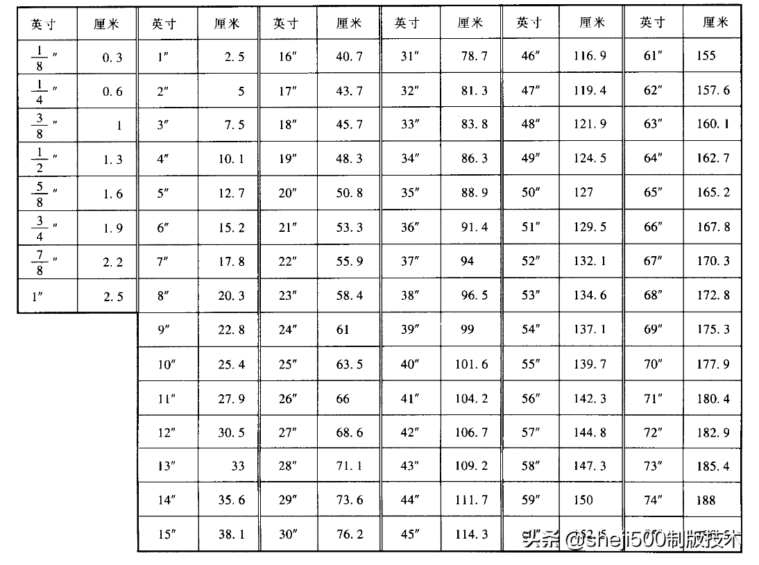 英寸和厘米怎么换算_英寸和厘米的换算方法