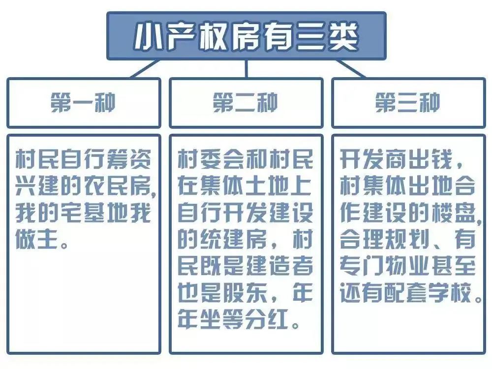 什么是小产权房子_小产权房子的概念