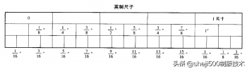 英寸和厘米怎么换算_英寸和厘米的换算方法