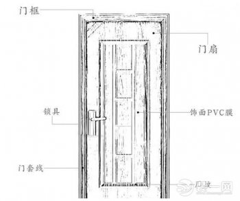 防盗门尺寸是多少_防盗门的标准尺寸